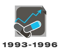 1993～1996年　多角化